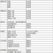 无齿猪徒