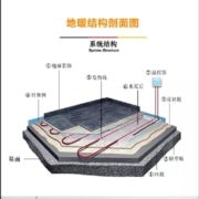米家智能家居地暖